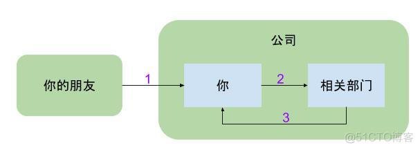 androidstudio check远程新分支 android远程控制源码_远程调用_02