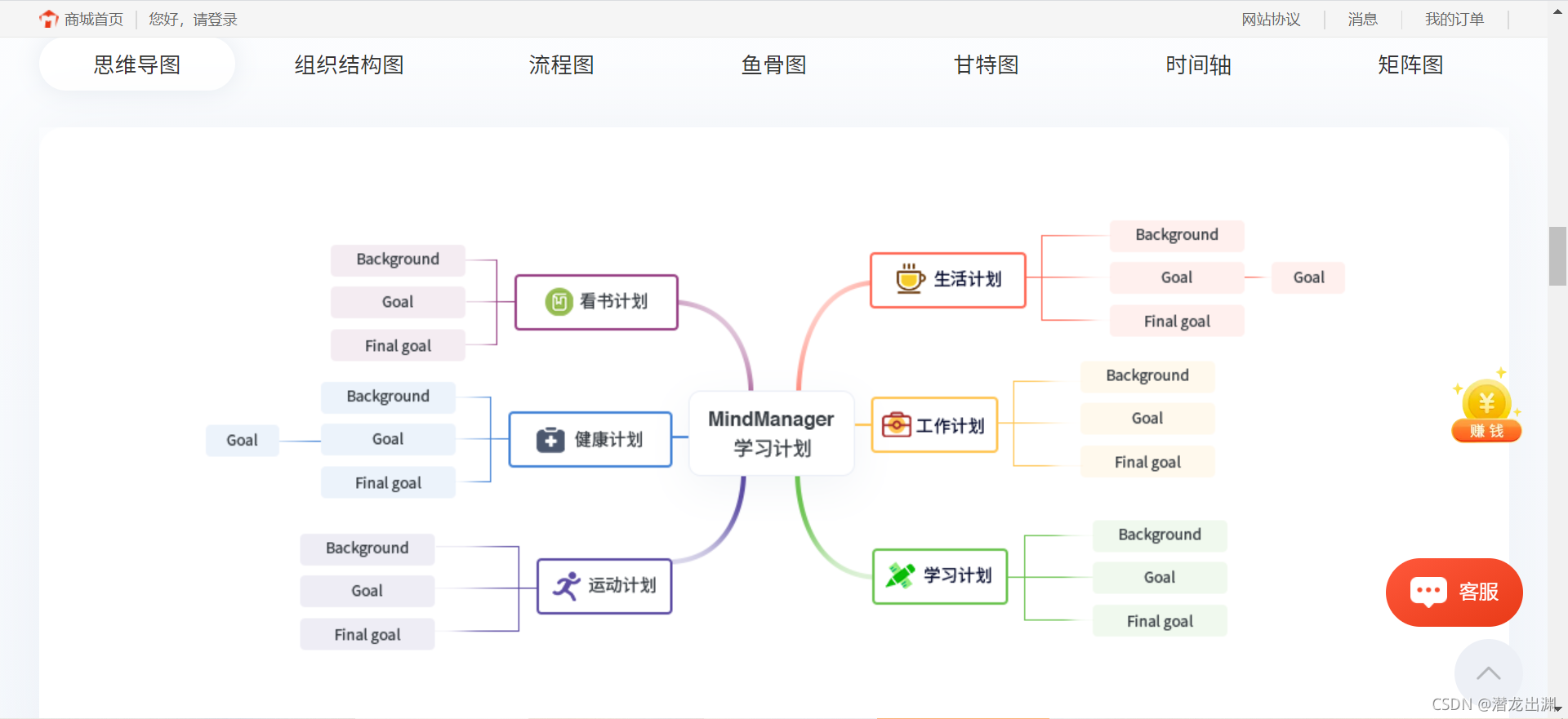 android上的思维导图 安卓上好用的思维导图_人工智能_02