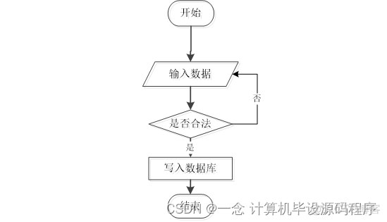 javascript实现小说阅读器 javaweb小说阅读网站源码_课程设计_04