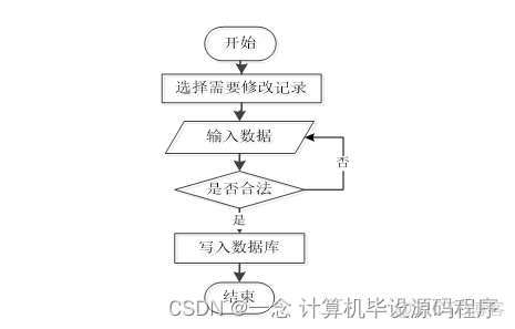 javascript实现小说阅读器 javaweb小说阅读网站源码_javascript实现小说阅读器_05