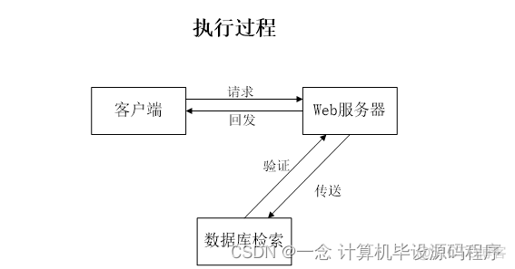 javascript实现小说阅读器 javaweb小说阅读网站源码_java_09