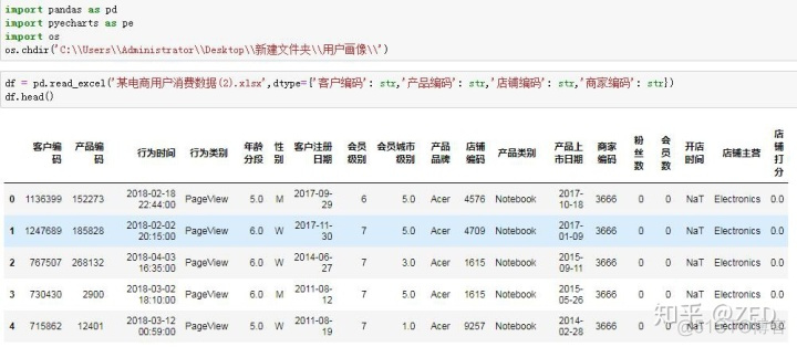 机器学习算法建立用户画像python python做用户画像_字段