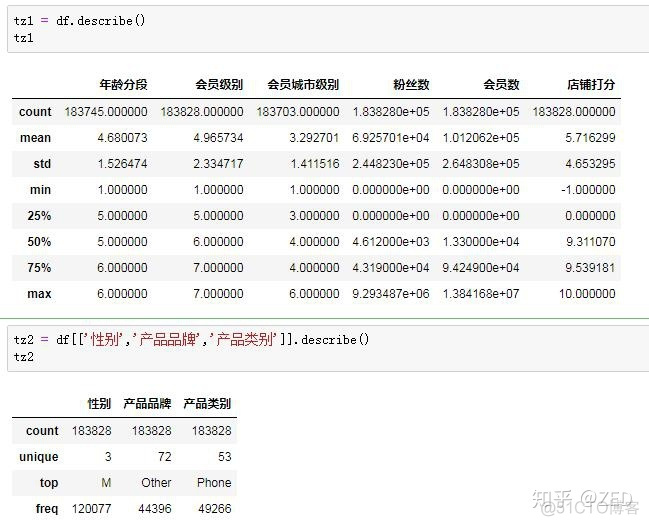 机器学习算法建立用户画像python python做用户画像_机器学习算法建立用户画像python_02