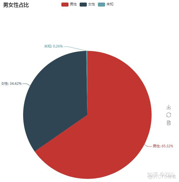 机器学习算法建立用户画像python python做用户画像_数据_03