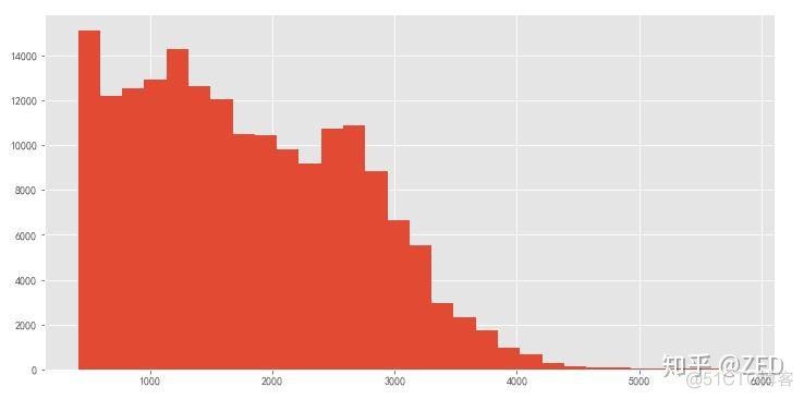 机器学习算法建立用户画像python python做用户画像_机器学习算法建立用户画像python_06