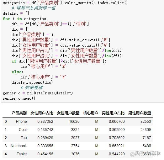 机器学习算法建立用户画像python python做用户画像_python用户画像_08