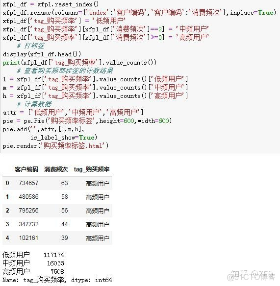 机器学习算法建立用户画像python python做用户画像_字段_12