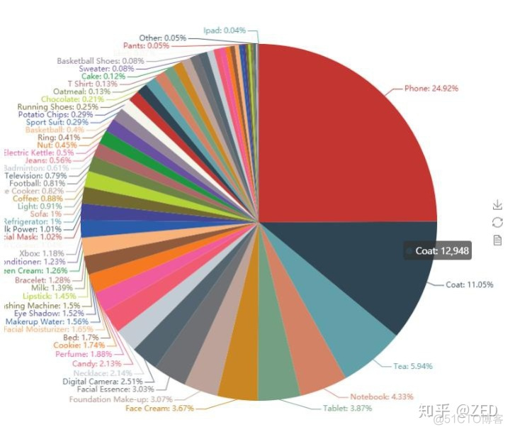 机器学习算法建立用户画像python python做用户画像_字段_15