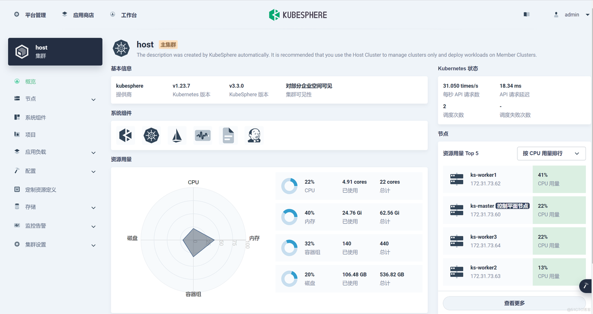 kubernetes 本地动态存储 kubernetes 对象存储_虚拟化_02