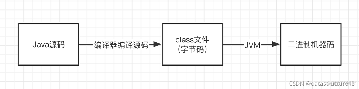 typescript 父类 mapstruct父类属性_Java_02