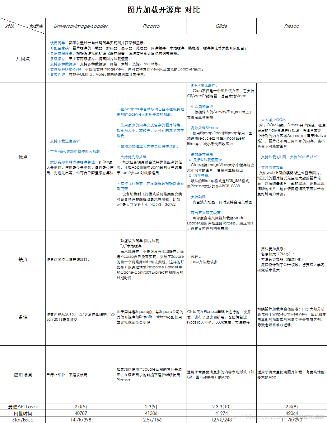 android图片智能加载 android图片加载优化_加载_14