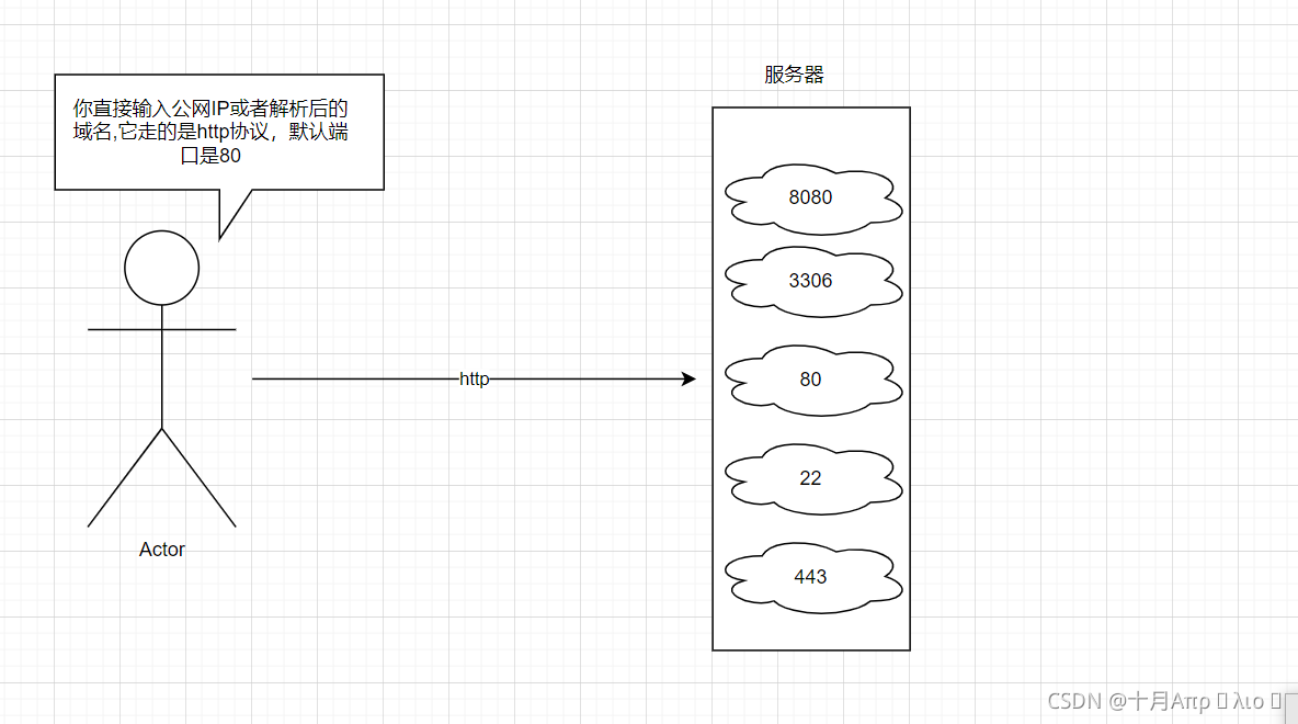 android域名映射 域名映射到ip的固定端口_nginx