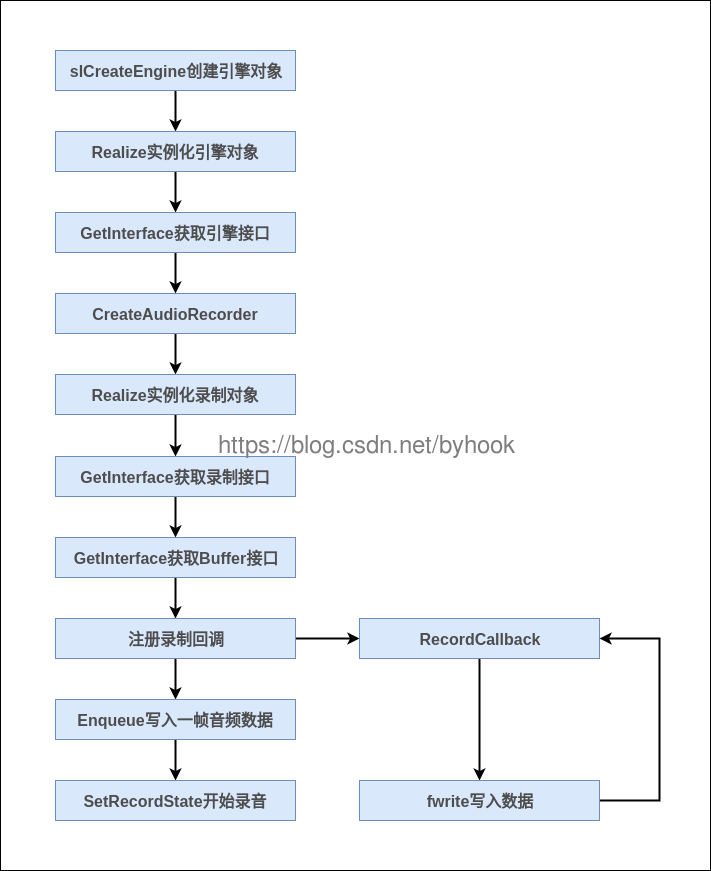 android如何使用openssl android opensl_android