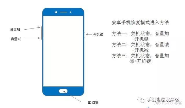 电脑平刷ios 电脑刷iphone_电脑刷机重装系统_02