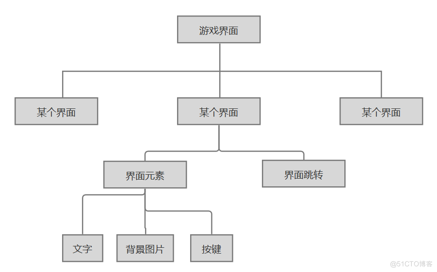 测试设计技巧—游戏类_数据_03