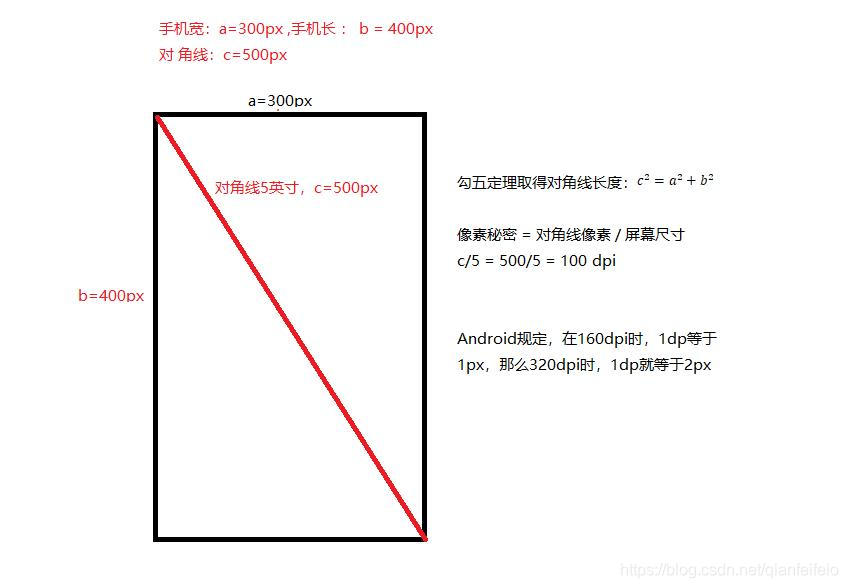 android屏幕物理尺寸 安卓尺寸单位_Android