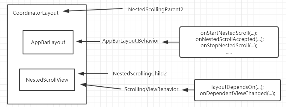 android左右联动列表 android appbarlayout 联动滑动_移动开发