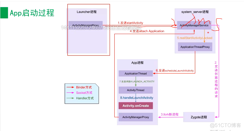 android开发ar Android开发ams_android_02