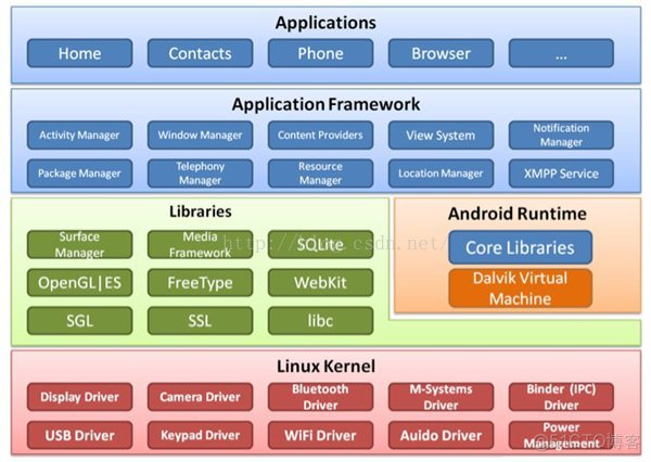 android手机越用越卡 android手机为什么越用越卡_android系统_02