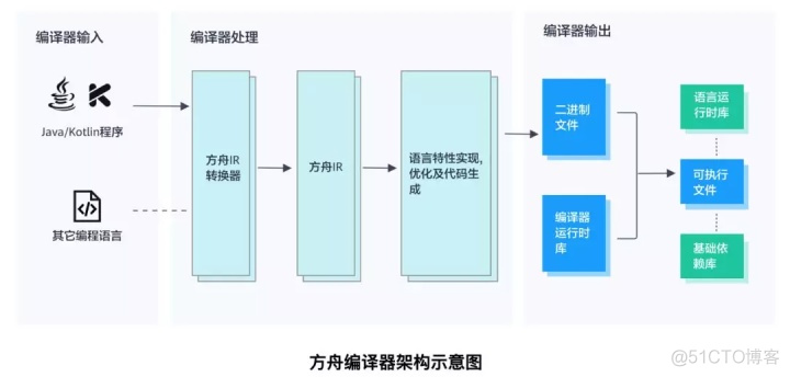 android文本编辑源代码 安卓代码编辑器开源_二进制文件_05