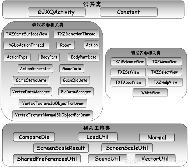 android游戏开发入门 android游戏开发大全 pdf_加载