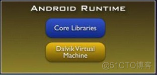 android系统平台特色有 android平台特性_应用程序_05