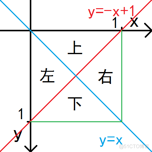 android自定义方向盘 安卓方向键_高亮