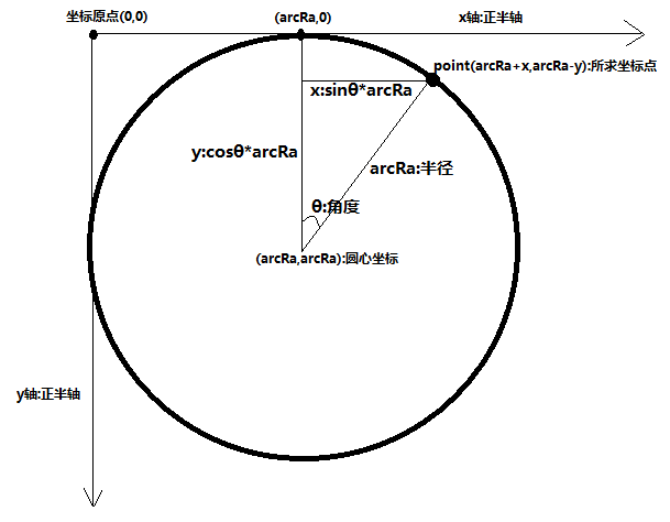 android自定义时间选择 android自定义时钟_Math_03