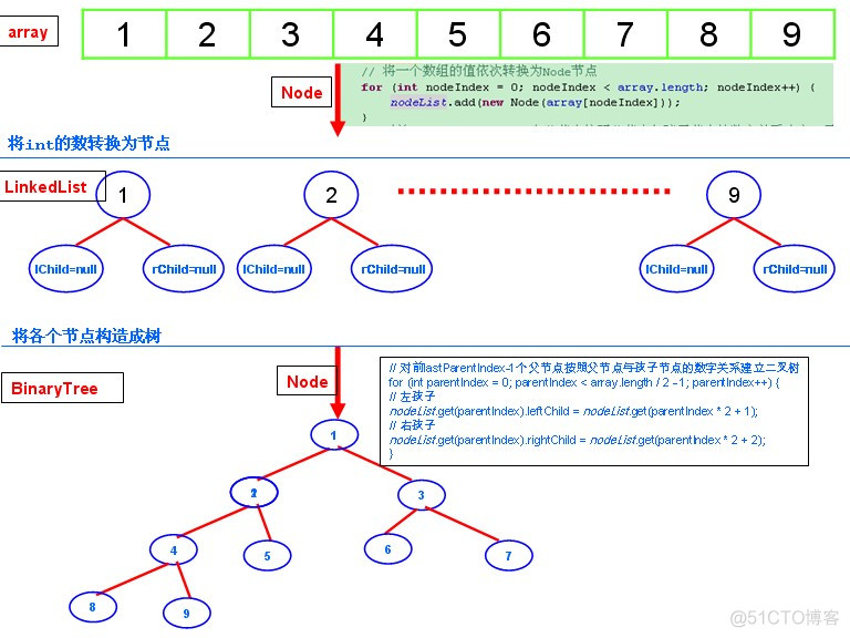 二叉树的遍历_System