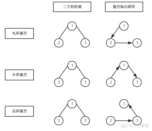 二叉树的遍历_数据结构_02