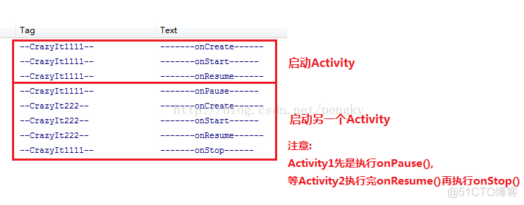 Activity生命周期解析(有图有真相)_Activity_02