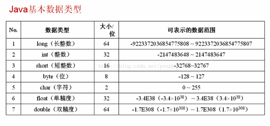 Java数据类型(基本数据类型和引用数据类型)_引用数据类型_02