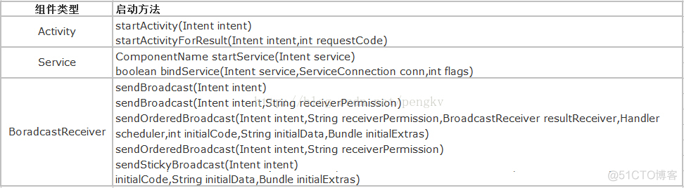 Android Intent学习总结_intent