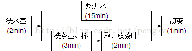 多线程与进程的理解_java_02