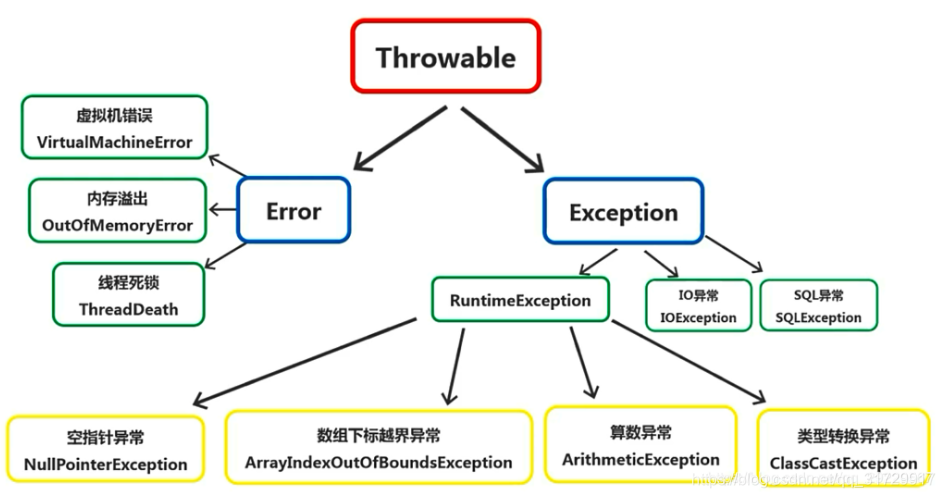 aop java 全局异常 java全局异常捕获_子类