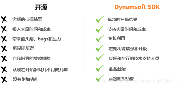 app条形码 java 条形码识别sdk_阅读器_05