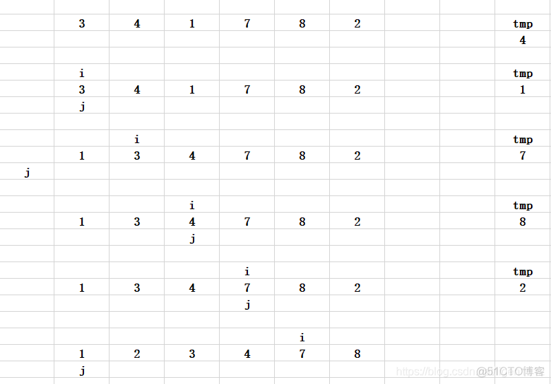 array java sort 原理 java中array.sort_排序