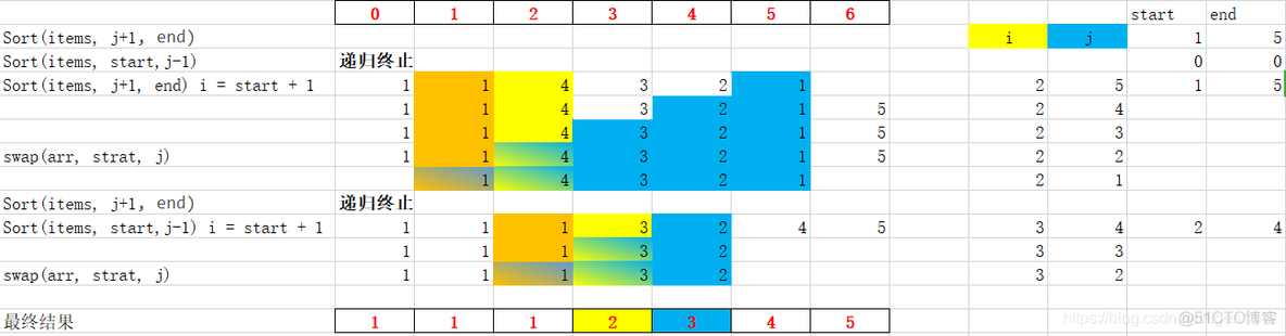 array java sort 原理 java中array.sort_java_03