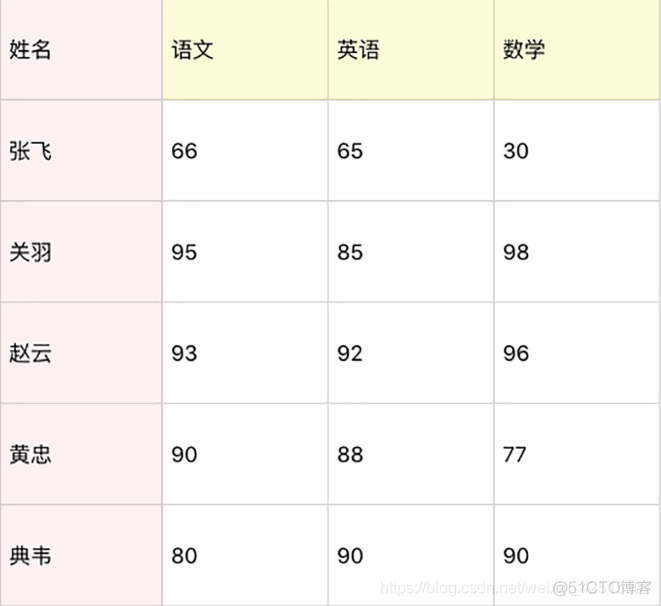 array保存mat python python array库_python