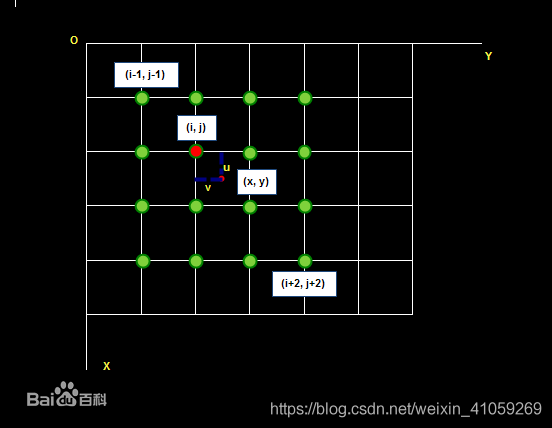 basemap绘图不插值 python python图像插值算法_双线性插值_03