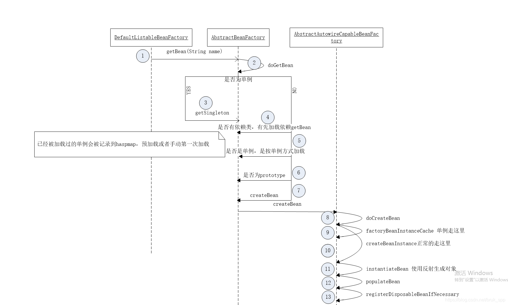 bean对象 java bean对象是什么时候注入的_spring getbean_02