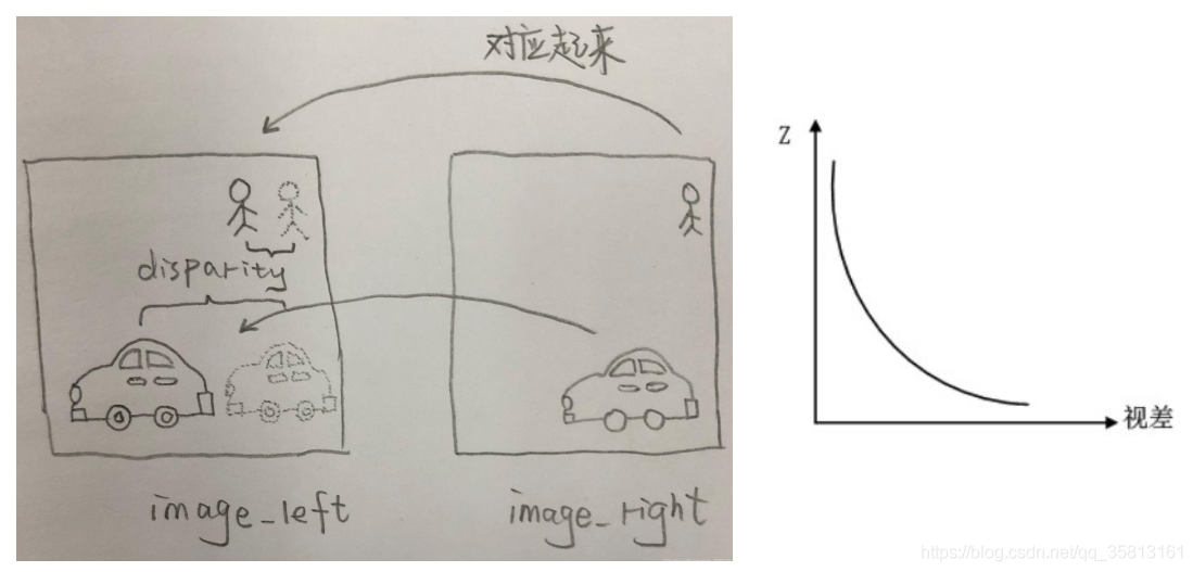 bigo计算机视觉算法 计算机视觉ai算法_高斯金字塔_10