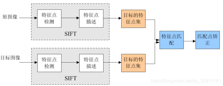 bigo计算机视觉算法 计算机视觉ai算法_高斯金字塔_17