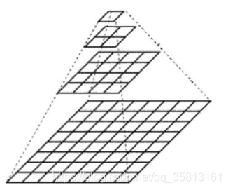 bigo计算机视觉算法 计算机视觉ai算法_高斯金字塔_18