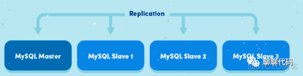 binlog解析 mysql 开源工具 mysql binlog原理_mysql 查看binlog