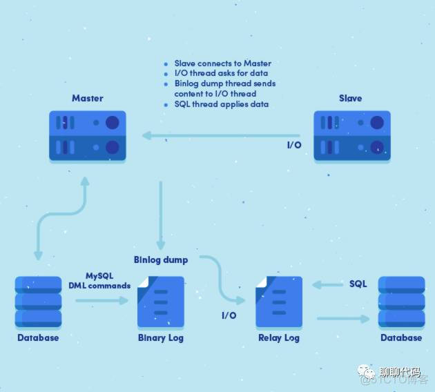 binlog解析 mysql 开源工具 mysql binlog原理_binlog解析 mysql 开源工具_04