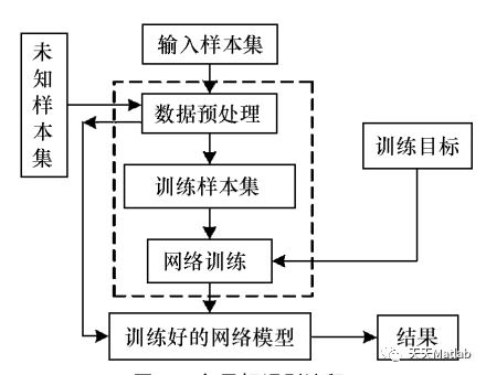 bp神经网络spss实例 bp神经网络 spss_分类