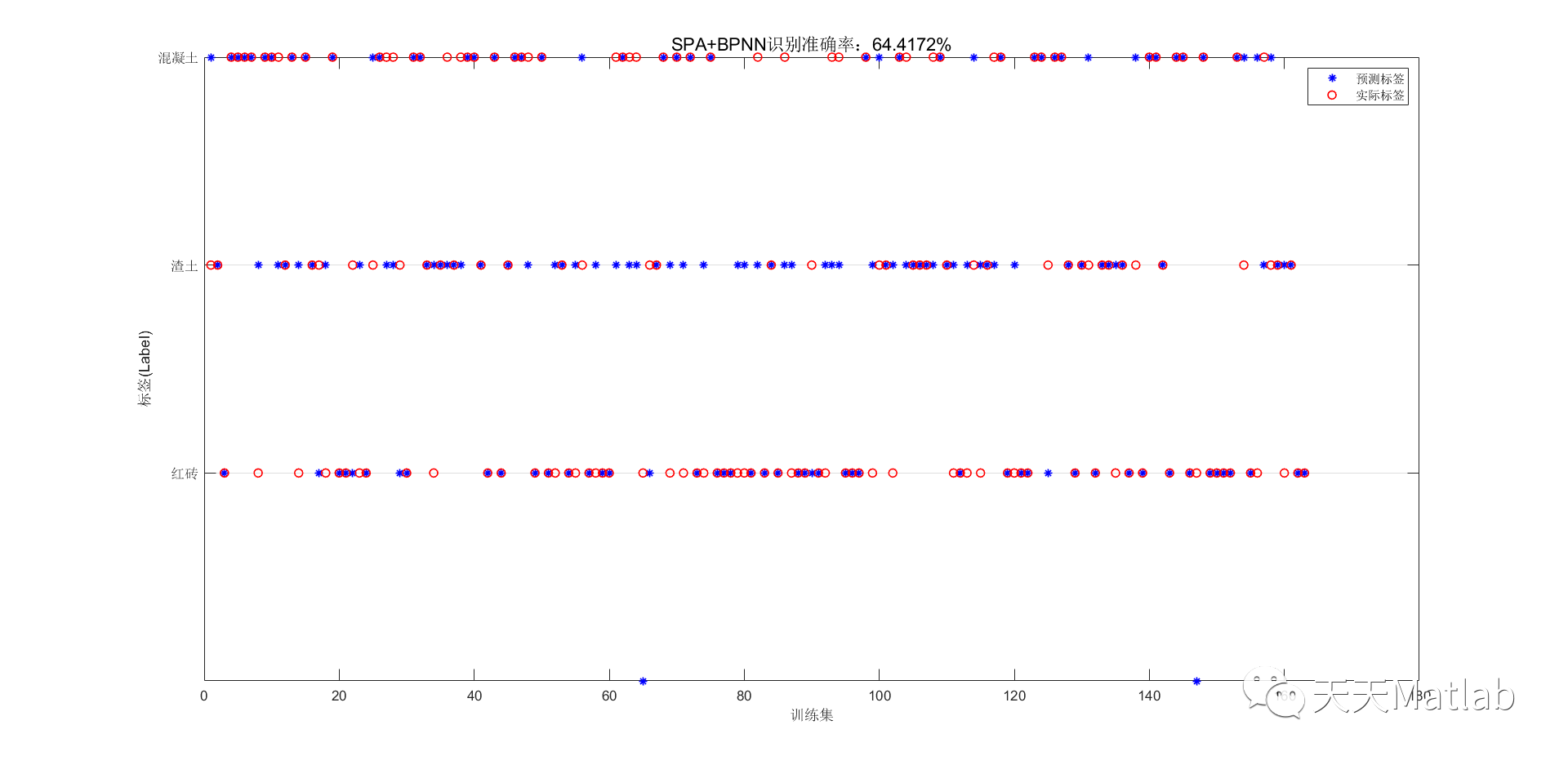 bp神经网络spss实例 bp神经网络 spss_matlab_02