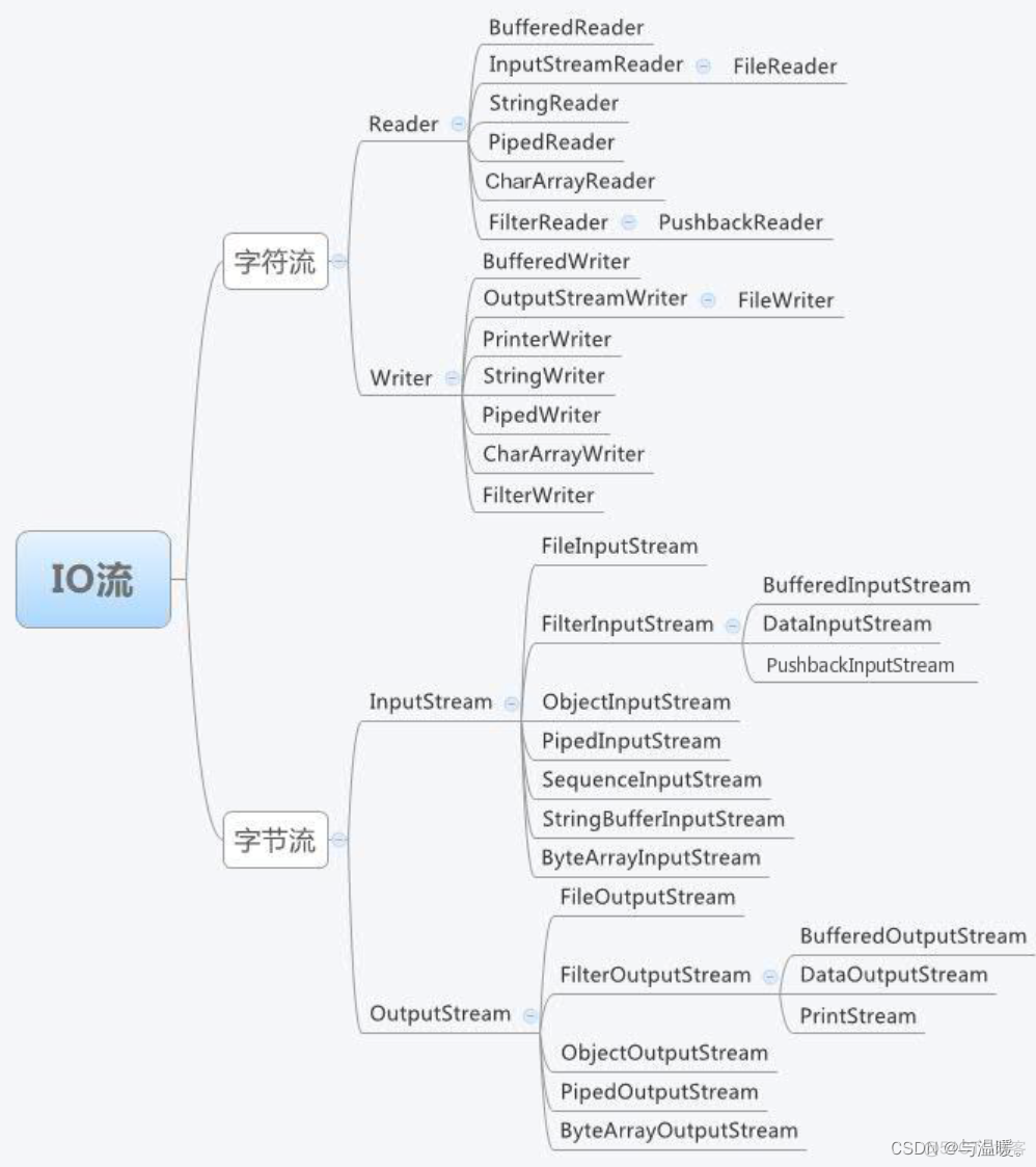 bufferedreader求和 java java bufferedreader read_数据