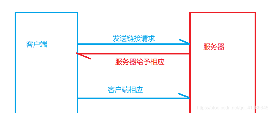 byte java 通讯 java通信协议有哪些_java